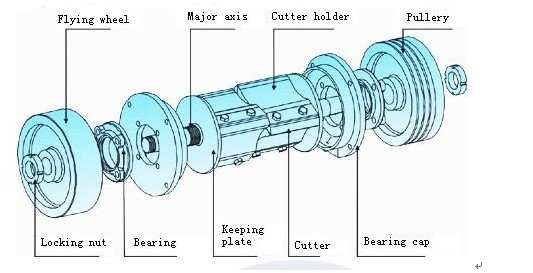 File:Blade Crushers 2.jpg - SolidsWiki