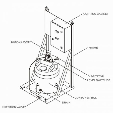 Dosing Units - SolidsWiki