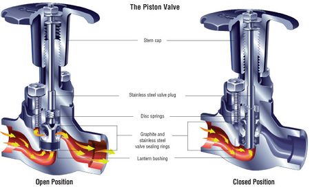 Test Valves - SolidsWiki